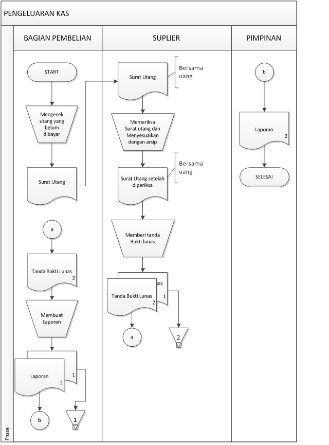 Contoh Flowchart Pegadaian