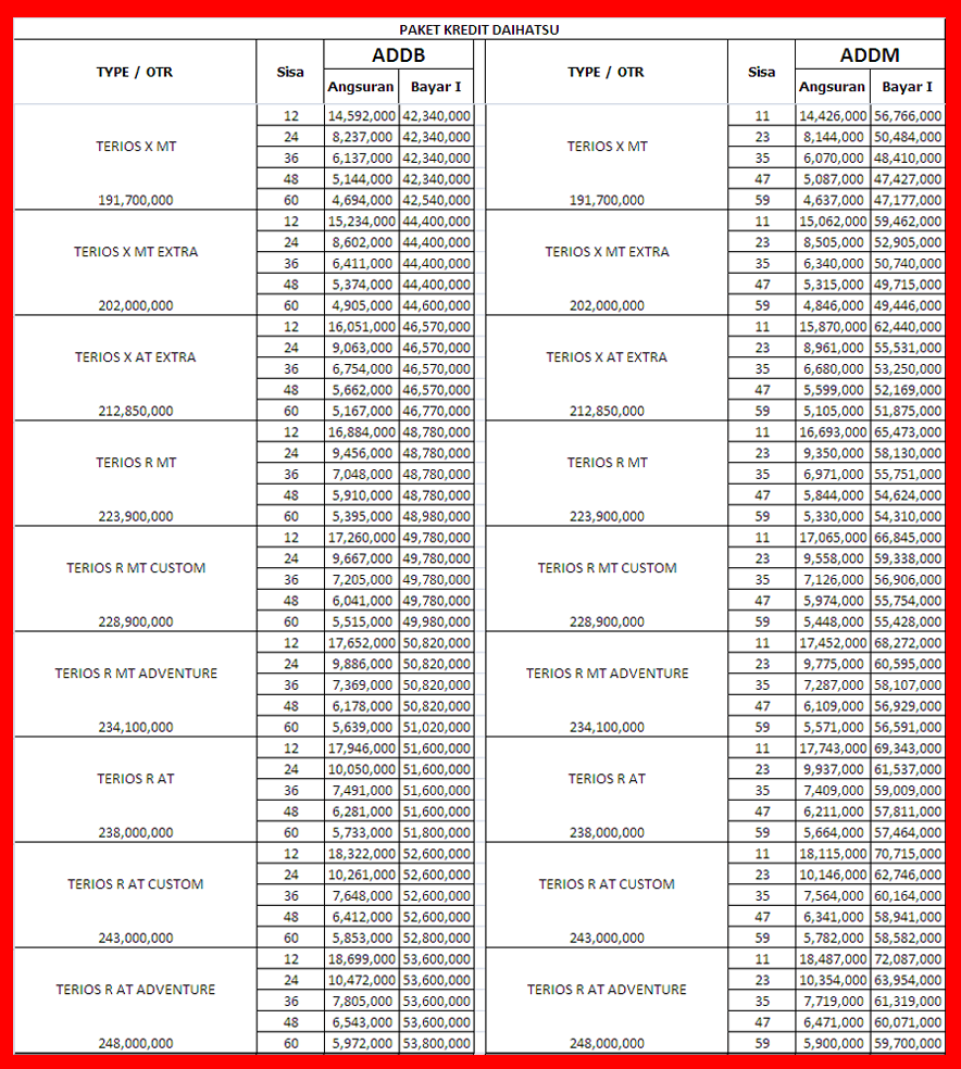  HARGA  KREDIT MOBIL  BARU  DAIHATSU MYDAIHATSU PROMO 