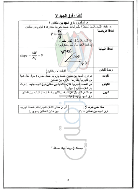 مراجعة فيزياء للصف الثالث الثانوى 2017