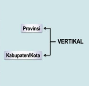 Pembagian Kekuasaan Secara Vertikal dan Penjelasan [Lengkap]