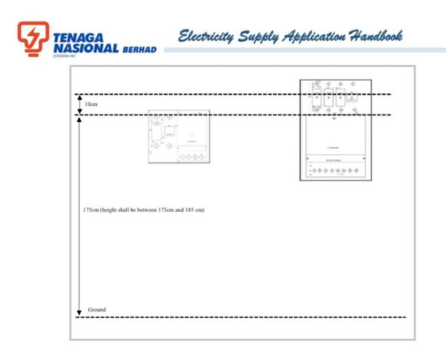 KETINGGIAN PAPAN METER MENGIKUT SPEC TNB