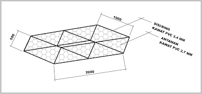 dimensi ukuran kawat bronjong pvc