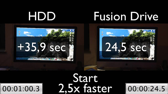 сравнение Fusion Drive