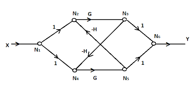 Signal flow graph