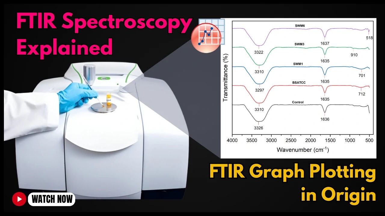 FTIR Spectroscopy Explained + FTIR Graph Plotting in Origin | Complete Beginner to Expert Guide
