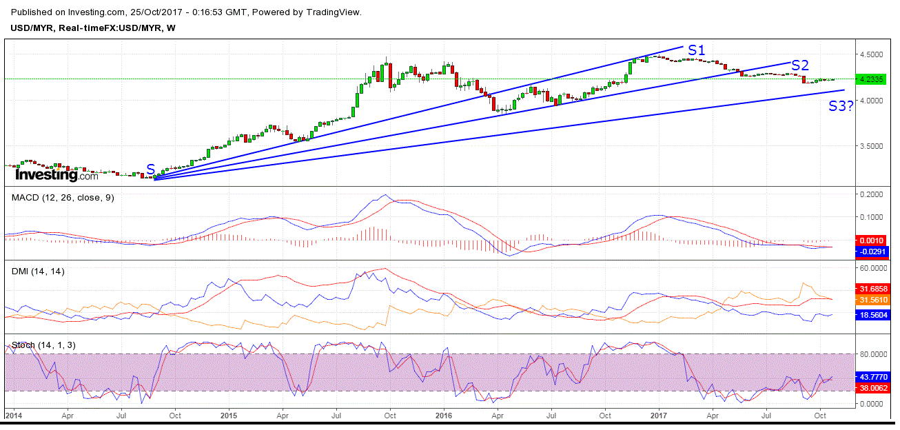 nexttrade: MYR: Where is the Promised Improvement?