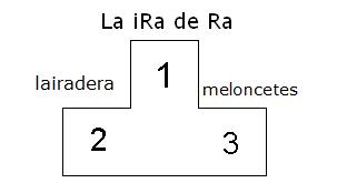 1. La iRa de Ra, 2. lairadera, 3. meloncetes