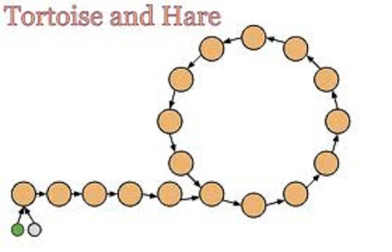 linked list interview questions with answers