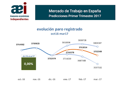 asesores económicos independientes IT-17 Javier Méndez Lirón