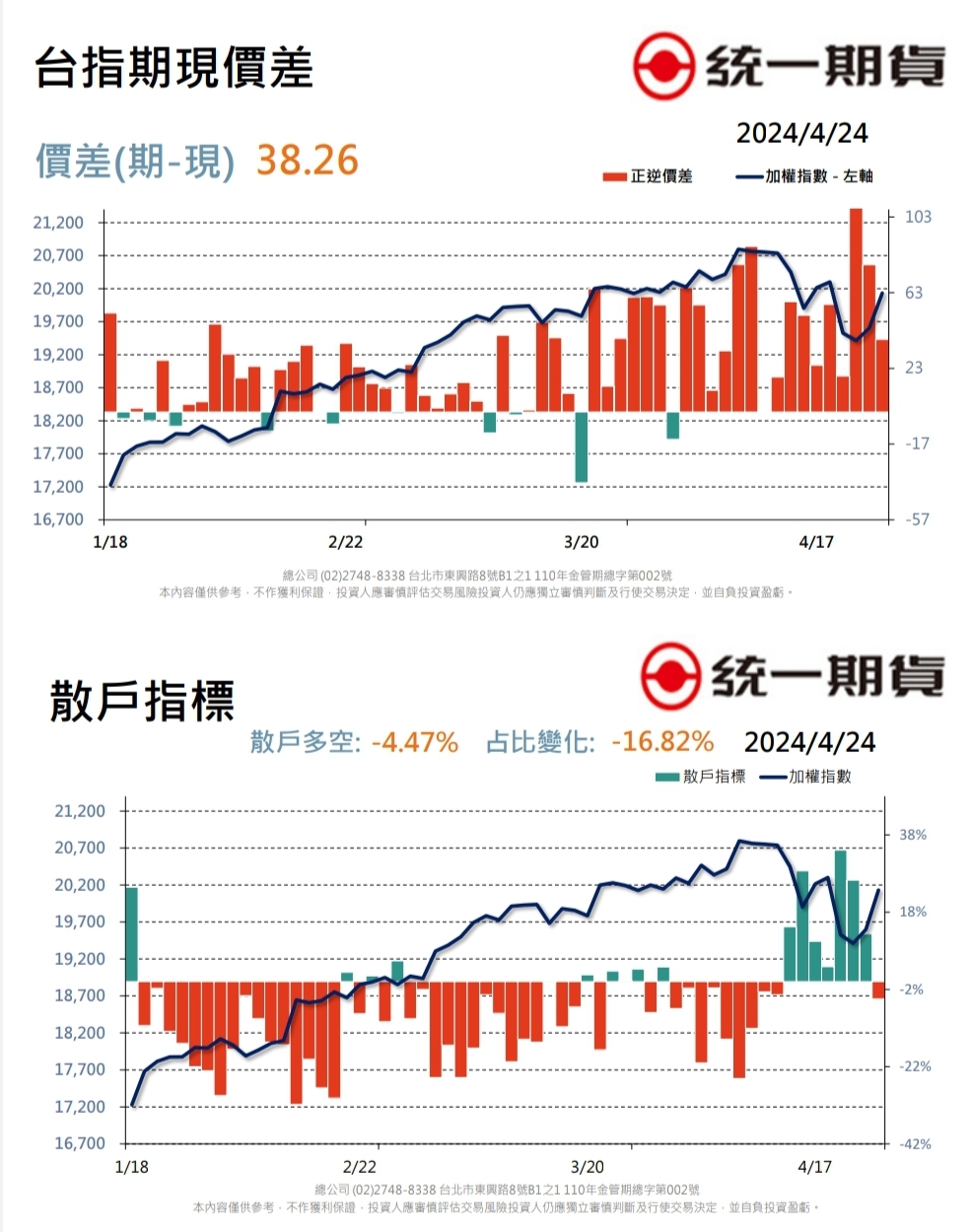 每日期權盤後資料