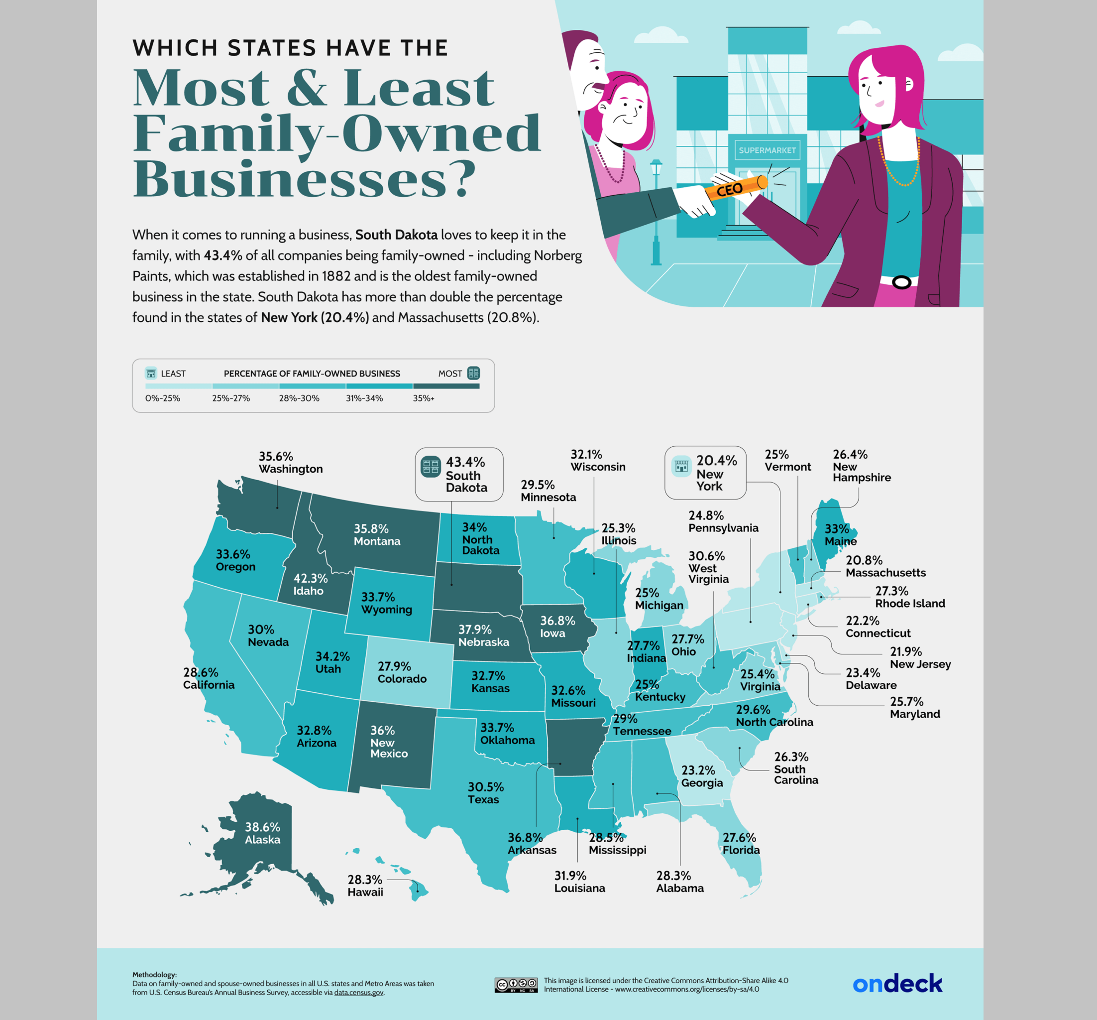 New study reveals which states have the most family-owned businesses (mapped)