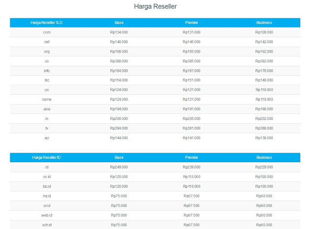 harga reseller domain domainesia