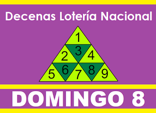 piramide-decenas-loteria-nacional-panama-domingo-8-de-noviembre-2020