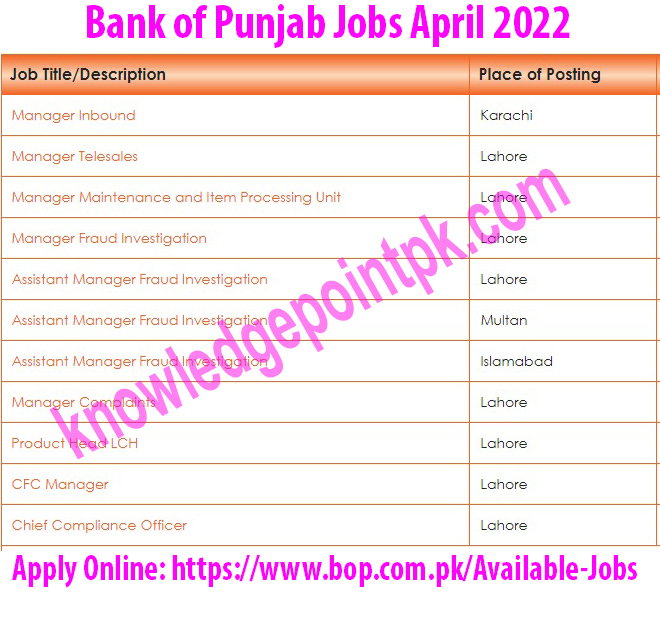 Bank of Punjab BOP Latest Jobs 2022 April Advertisement – www.bop.com.pk