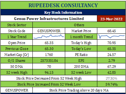 GENUSPOWER Stock Analysis - Rupeedesk Reports