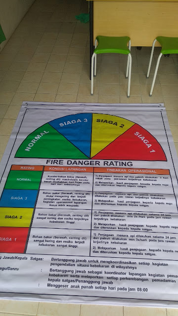 Spanduk Fire Danger Rating
