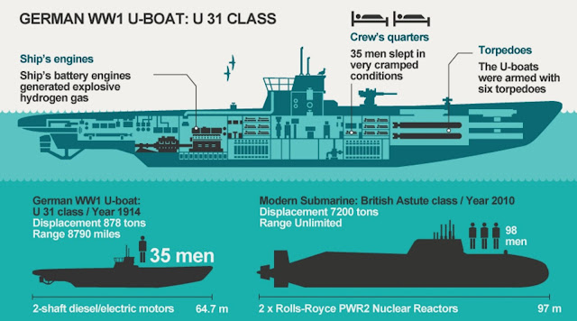 Resultat d'imatges de 1917 Germany resumes unlimited sub warfare, warning that all neutral ships that are in the war zone will be attacked.