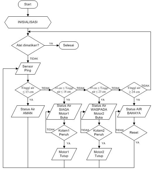 Suka_suka gw: contoh gambar rangkaian,flowchart dan blok 