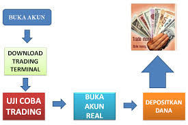 Langkah Awal Main Forex