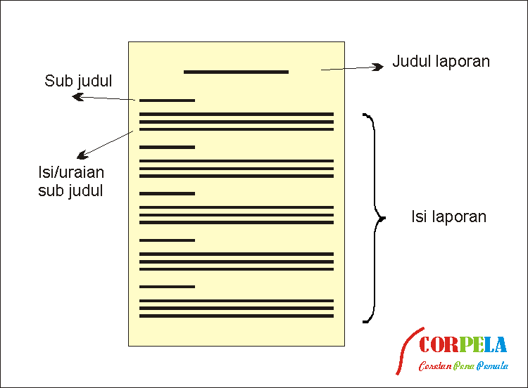 Sistematika penulisan laporan perjalanan  CORPELA