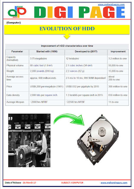  DP | HDD | 25 - MAR - 17 | IMPORTANT FOR SBI PO