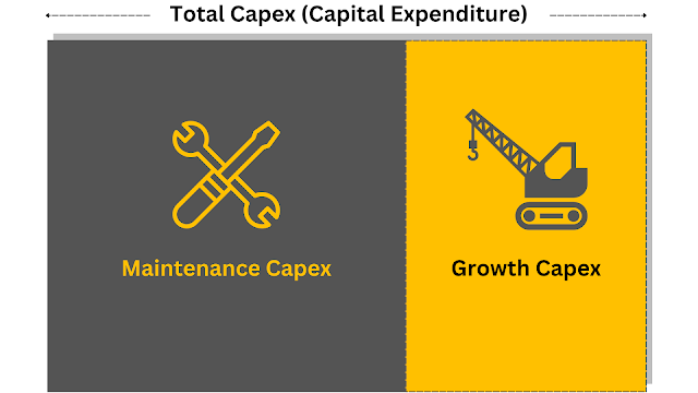 Understanding Capex