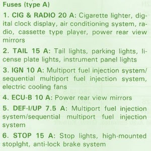 Fuse Box Toyota 1997 Corolla Kick Panel Diagram