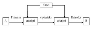 Gambar Kriptografi Simetris