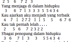 Not Angka Pianika Lagu Seventeen Ayah Not Angka Pianika Lagu Seventeen Ayah