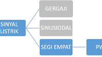 Apa itu PWM