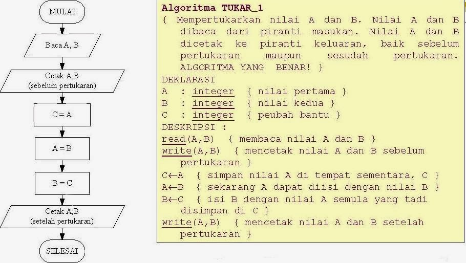 Pemrograman Terstruktur Algoritma dan Pemrograman ~ ar 