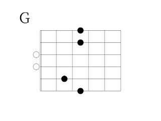 Gのコードダイアグラム　2弦3フレットの音を足す場合