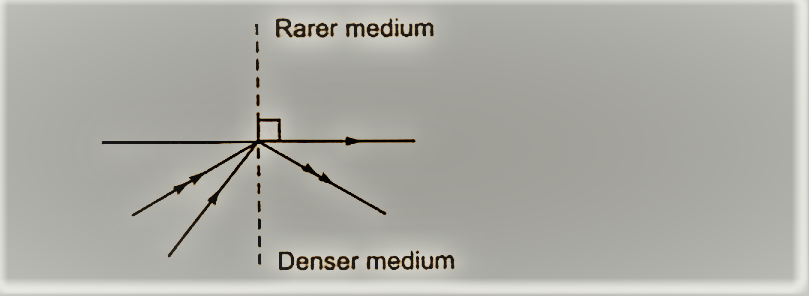 Total Internal Reflection (TIR)