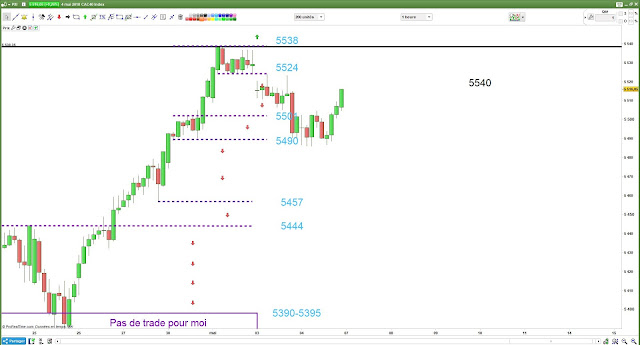 Bilan plan de trade du #CAC40 $cac pour vendredi [04/05/18]