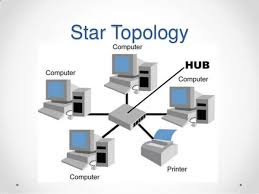 Star Topology