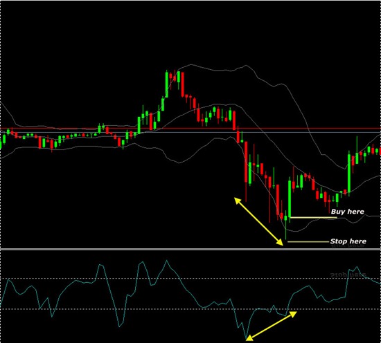cci scalping