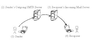 smtp-error-code