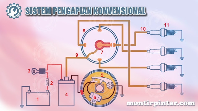 sistem kelistrikan mesin