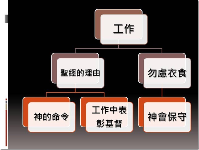 投影片7