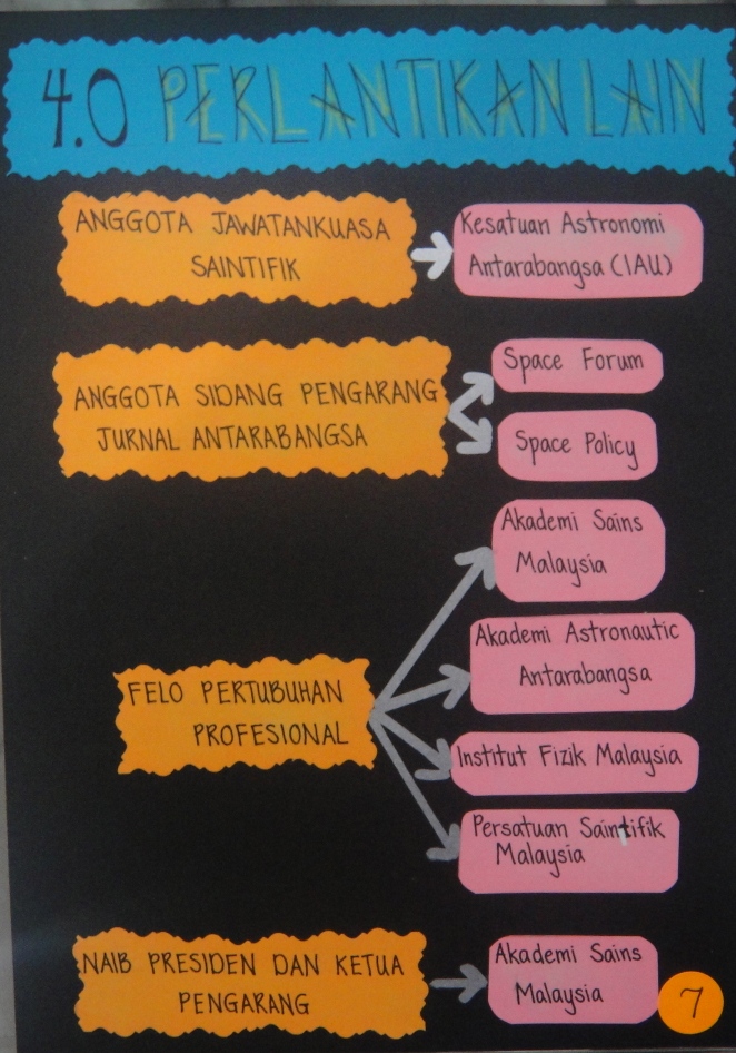 Folio sekolah menengah dan rendah: Sample of Folio 