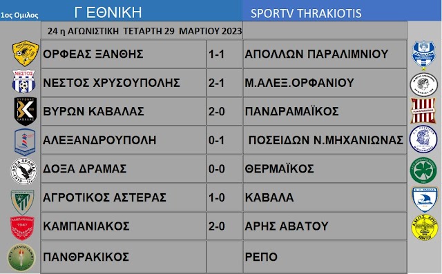 ΑΠΟΤΕΛΕΣΜΑΤΑ ,ΒΑΘΜΟΛΟΓΙΑ Γ ΕΘΝΙΚΗΣ 24η ΑΓΩΝΙΣΤΙΚΗ