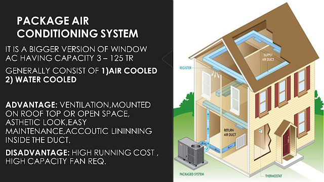    PACKAGE AIR CONDITIONING SYSTEM