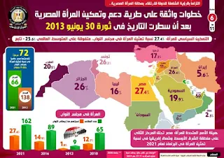 بالإنفوجراف... خطوات واثقة على طريق دعم وتمكين المرأة