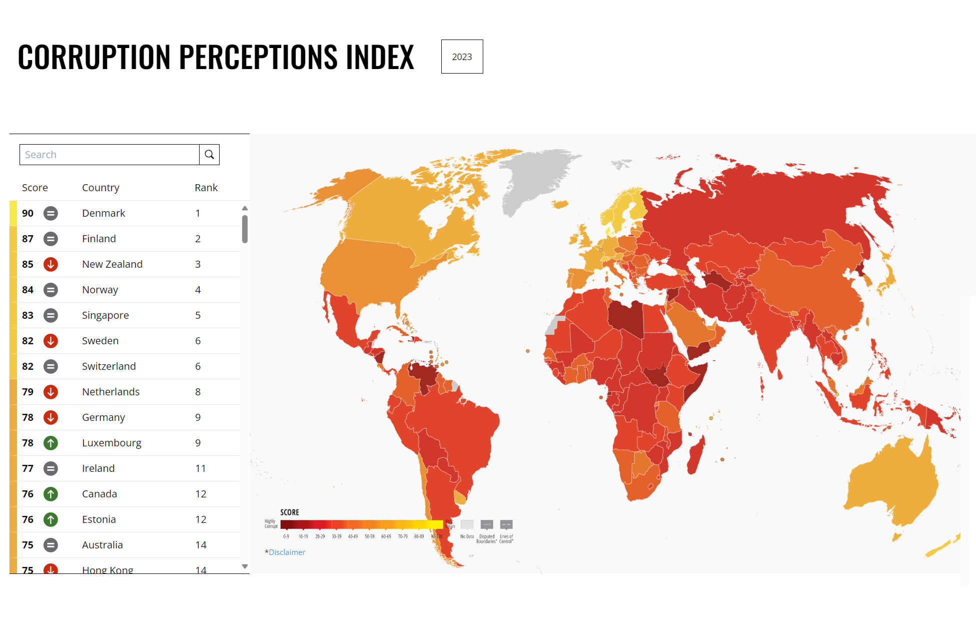 Transparency International data signals a rise in authoritarianism worldwide, affecting even traditionally democratic nations.