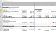 Contoh Laporan Cash Flow Perusahaan