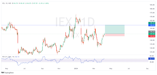 Best Stocks for Swing Trading in India Tomorrow