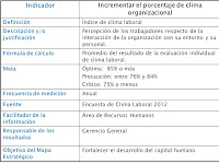 Indicadores De Evaluacion De Proyectos Sociales Ejemplos