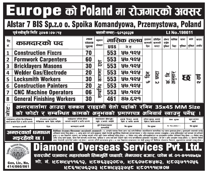 Jobs in Europe Poland for Nepali, Salary Rs 57,125