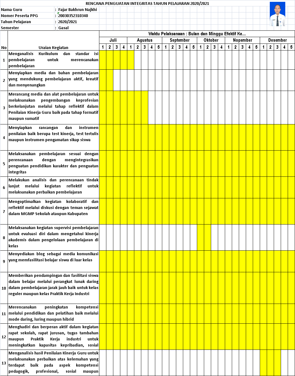 Rencana Penguatan Integritas