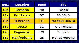 Davide PELLEGRINI non è troppo preoccupato per il sintetico di MANFREDONIA, le parole di SIBILANO, sembra che l'OSSERVATORIO permetterà la trasferta.